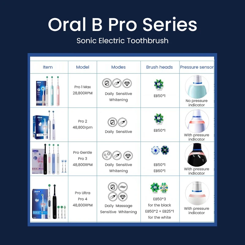 Oral B Pro4 울트라 스마트 센서 전동 칫솔 3D 소닉 로터리 클린 치아 껌 케어 4 가지 모드 충전식 칫솔