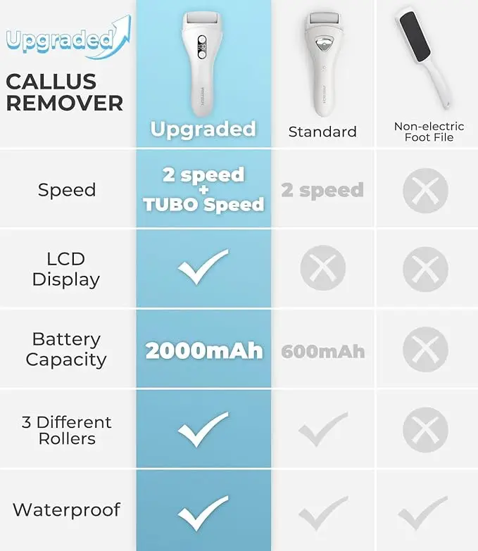 Rechargeable Foot File Kit for Calloused Skin Removal Pedicure Waterproof Foot Scrubber electric foot grinder electric foot file electric foot callus remover
