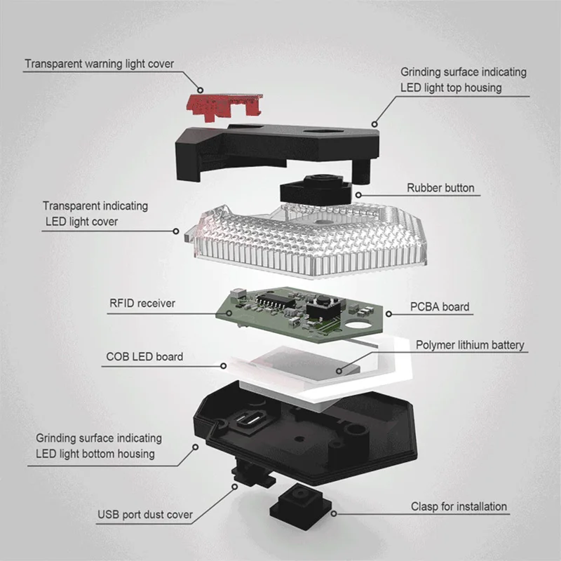 Рисунок 5 - Интеллектуальный беспроводной сигнал