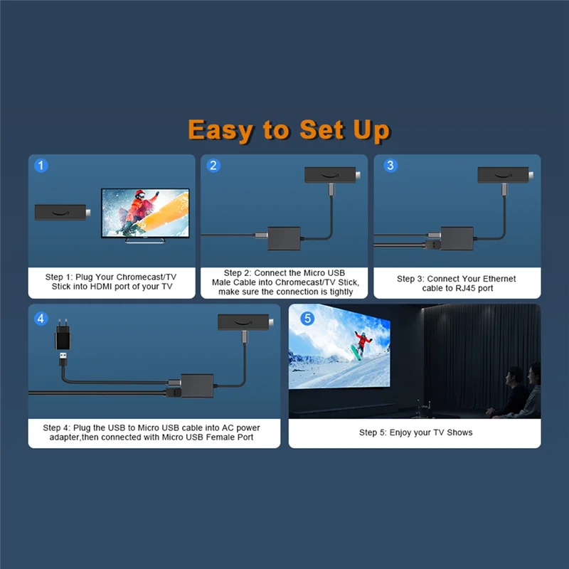 Scheda Di Rete Micro-Usb Adattatore Ethernet Scheda Di Rete Da Micro-Usb A 100M Per Router Switch Ethernet 4K Fire Tv Stick