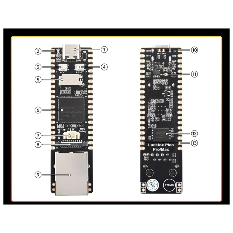    RV1106  Ĩ AI  ARM Cortex-A7/RISC-V,   ڿ