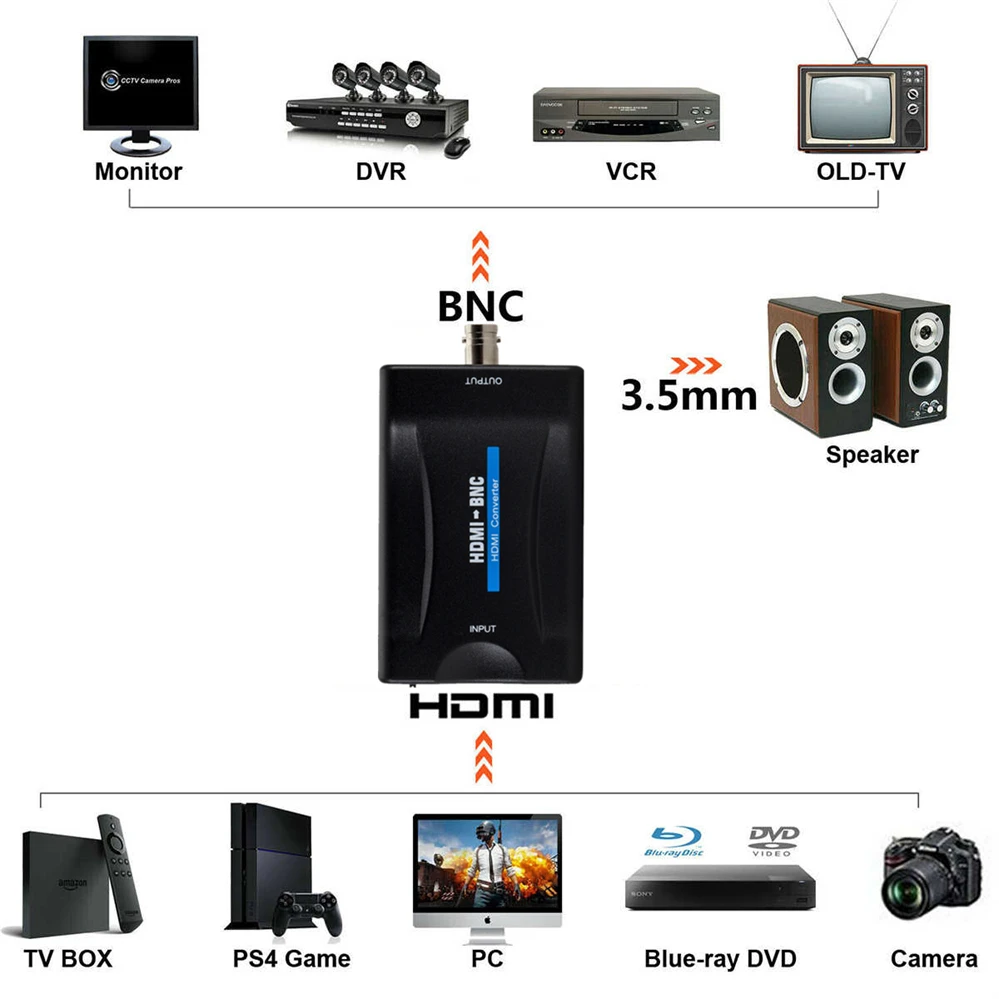 HDMI-compatible to BNC Adapter 1080P Composite Video Signal Converter Multimedia