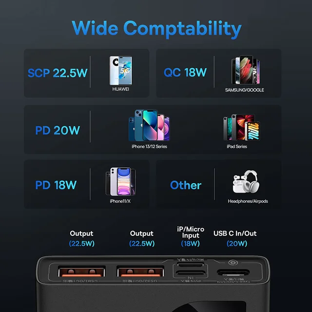 Baseus 22.5W Power Bank, 20000mAh, Fast Charging PD Type-C 5
