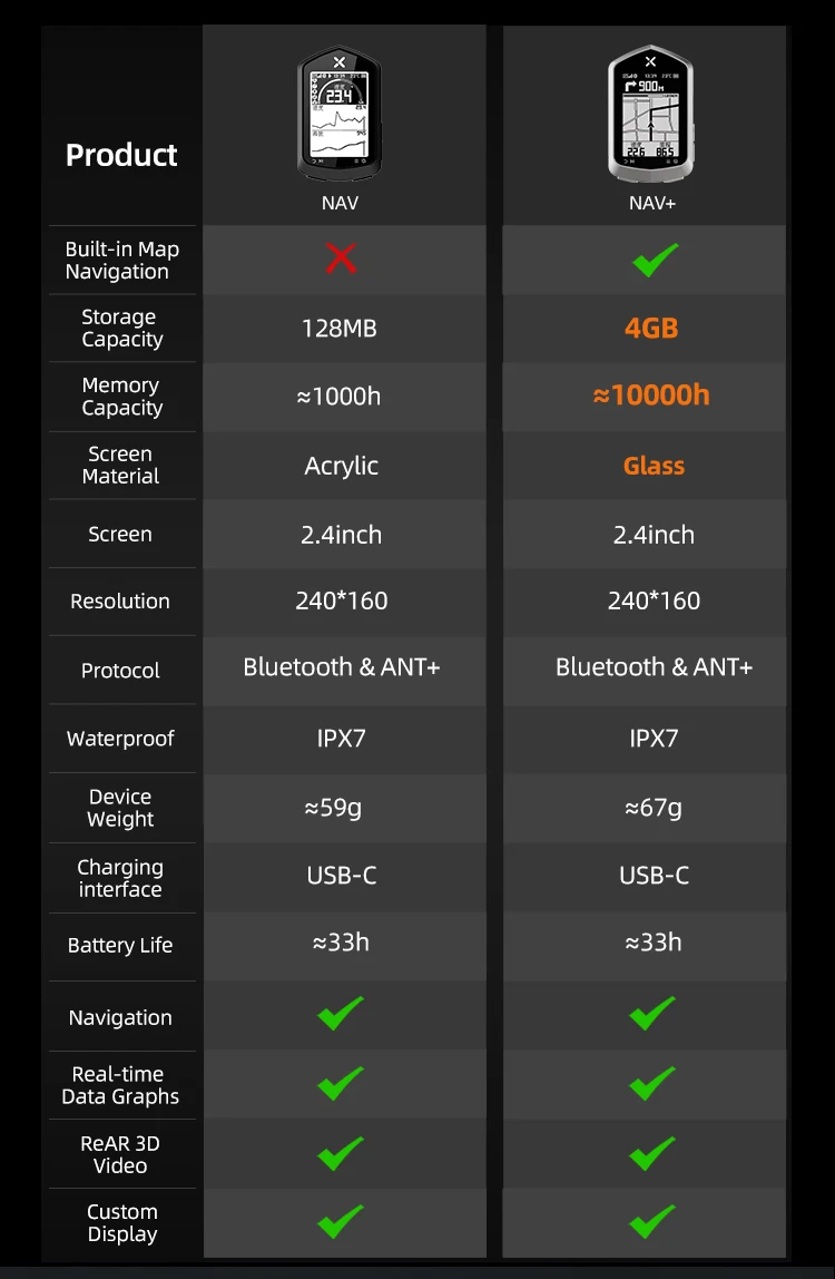 XOSS NAV NAV+ NAV Plus GPS Bike Computer Cycling Bicycle Sensors MTB Road ANT+ Map Route Navigation Wireless Speedometer