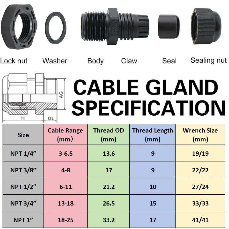 20 Pcs IP68 Waterproof Cable Gland Kit Nylon NPT Adjustable Cable Connector Assortment 1/4&rdquo; 3/8&rdquo; 1/2&rdquo; 3/4&rdquo; 1&ldquo; for Waterproof Box