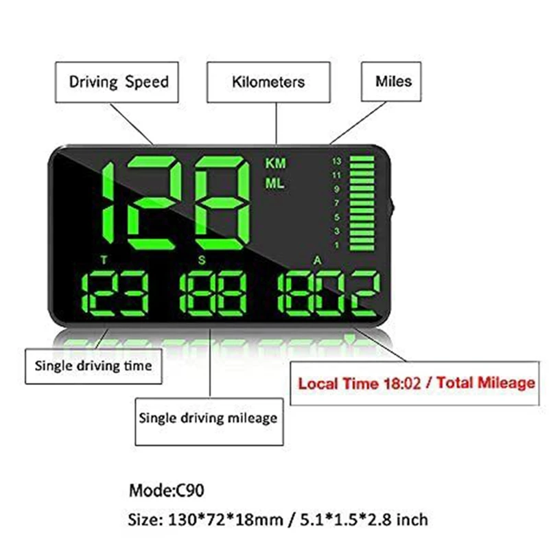 C90  ÷  跮,  HUD öƽ HUD, GPS ӵ 跮, ڵ ׼