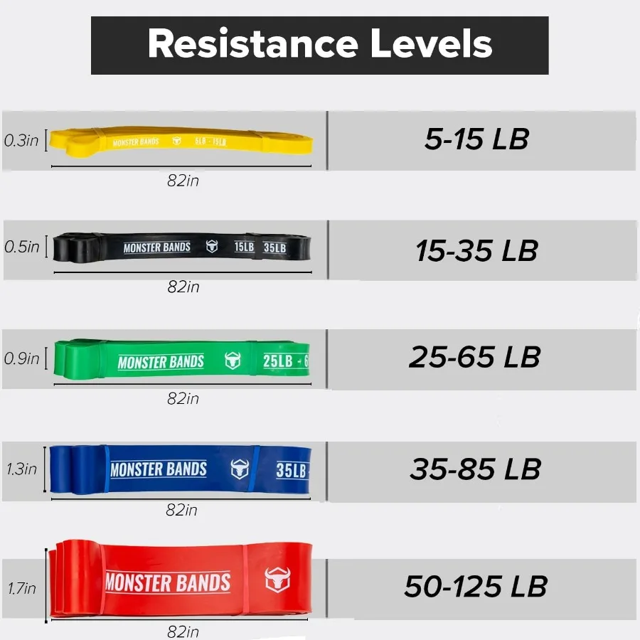 Pull Up Bands, Resistance Bands (Set of 5) – Pull Up Assistance Bands Set – Exercise Workout Bands for Working Out, Strength Tra