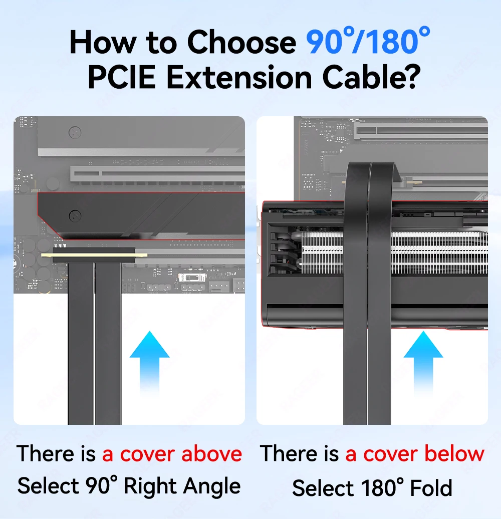 RAGEER PCIe 4.0 X4 Riser-Kabel Schnelle Übertragungsgeschwindigkeit Hohe Stabilität für Server-Chassis-Adapterkarten, etc. Riser 180-90/90-90 – Detail 5