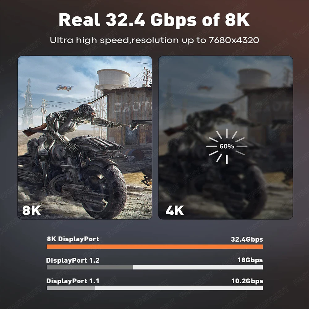 USB C-÷ Ʈ 1.4 ̺, Ʈ 3/4-÷ Ʈ , ƺ , Ｚ HDTV Ϳ, 8K60Hz, 4K144Hz