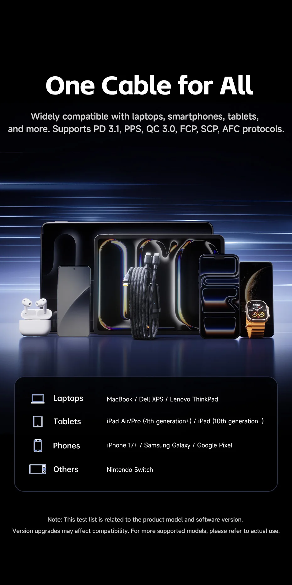 Baseus 140W Fast Cable 2-in-1 USB-C to Dual Type-C