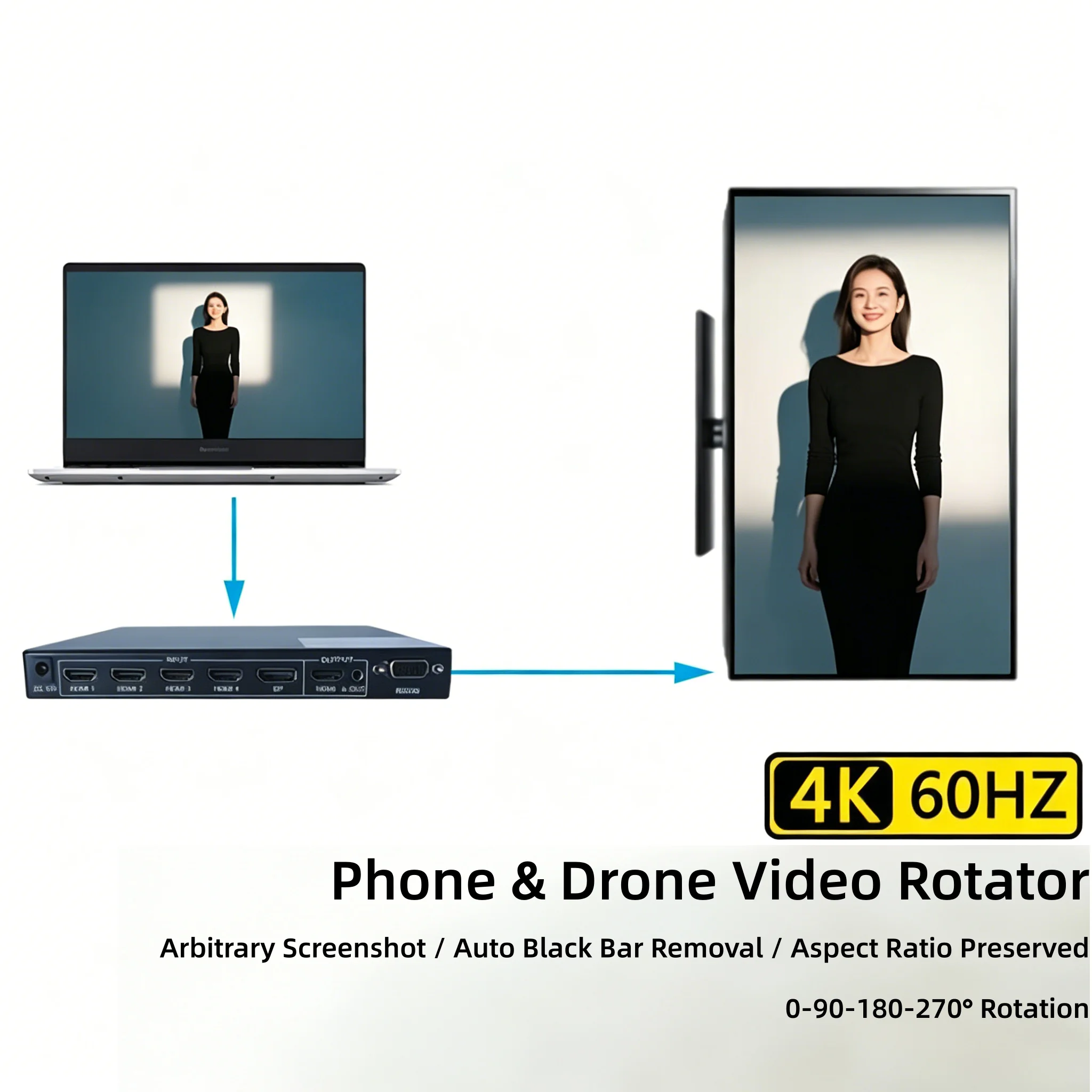 4K 60Hz 비디오 회전기 90도 ° /180 ° /270 °   회전 플립 H DMI/DP 독립 오디오 스크린샷 줌 기능 (휴대폰 드론 라이브 스트리밍용)