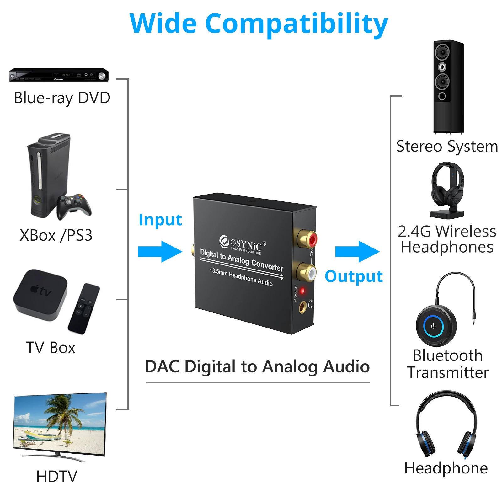 Audio Converter Adapter Audio Adapter Audio Converter 192kHz DAC Converter