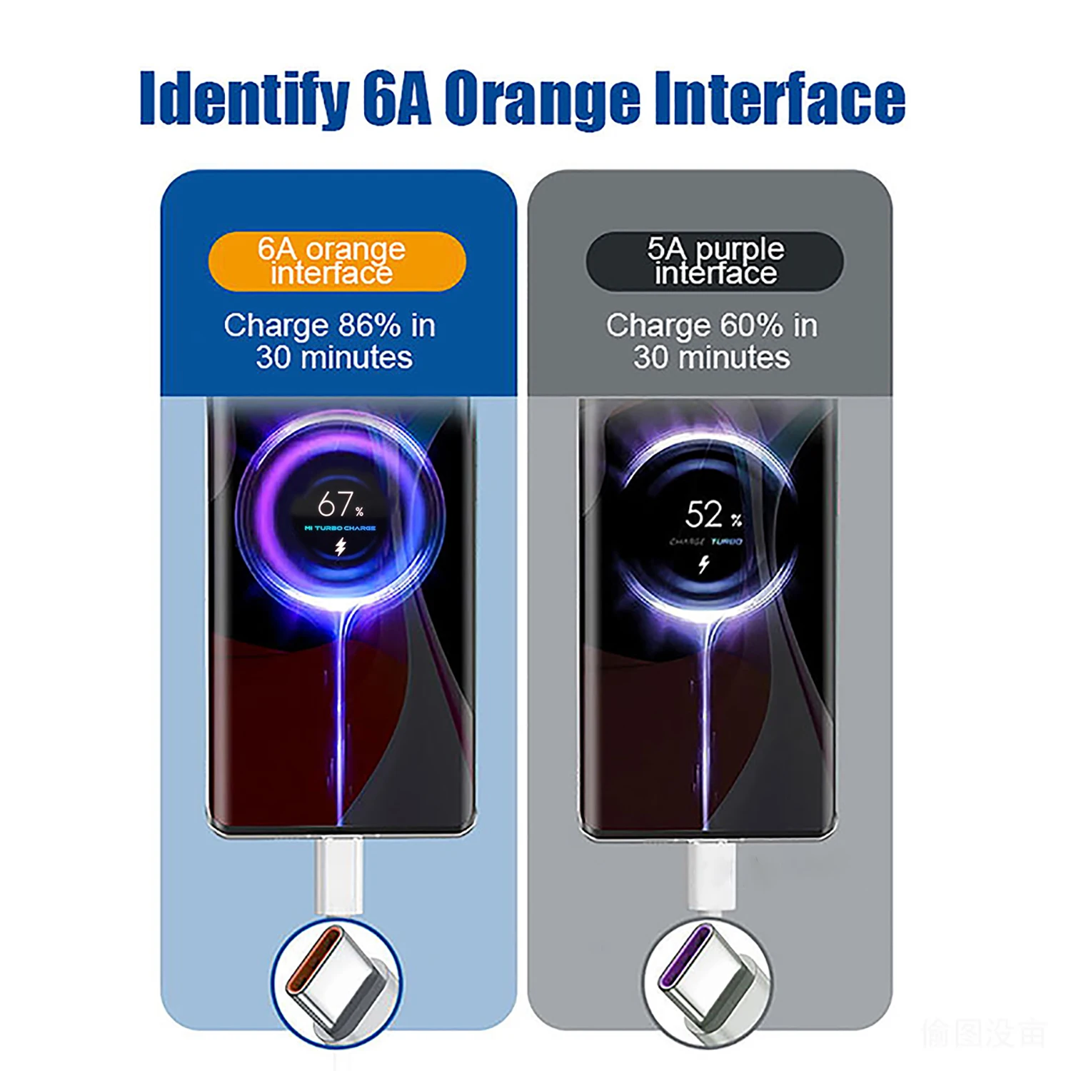Adattatore da parete per telefono a ricarica rapida caricatore USB da 67 W per iPhone Samsung OnePlus OPPO Xiaomi Redmi Poco caricatore spina USB tipo C cavo - immagine 6