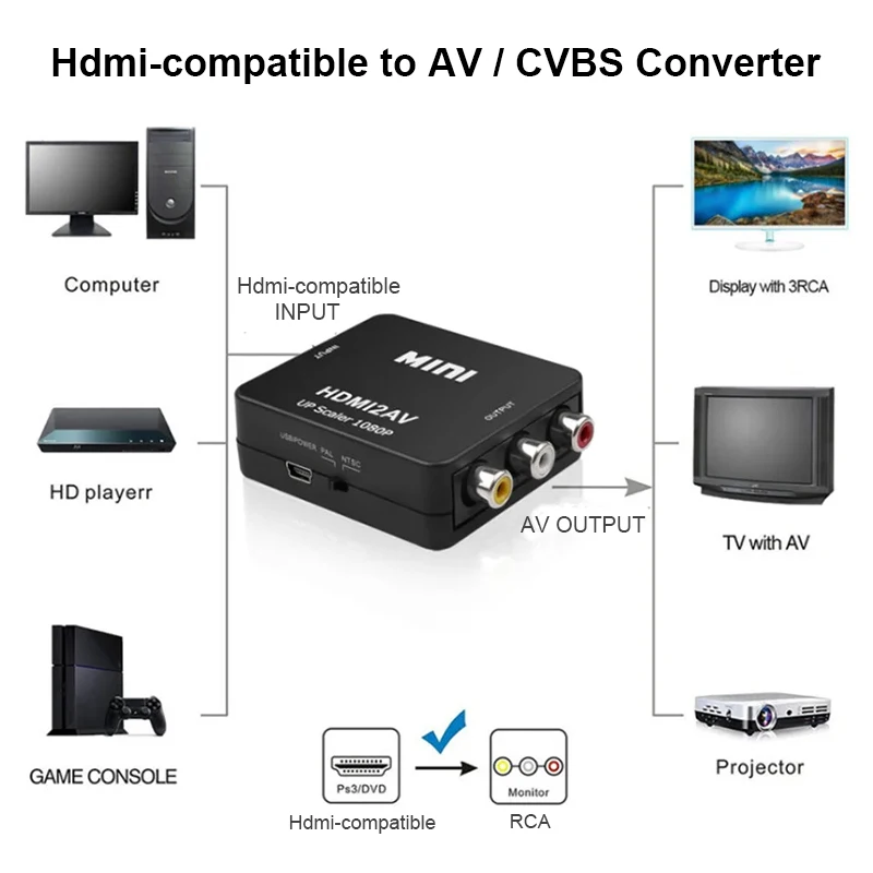 Universal HDMI to RCA AV Converter Adapter - Mini Box Composite Video Scaler for Enhanced Connectivity