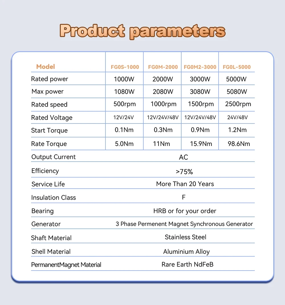 Description Picture 6 of item5000W 2000W 3000W Electric Generator Windmills Water Turbine Gearless Permanent Magnet Generators Power 12V 24V 48V For Home Use