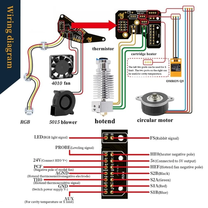 납땜된 Hartk 툴헤드 보드 Voron2.4 Switchwire CW2 압출기 Stealthburner 3D 프린터 용 애프터버너 PCB