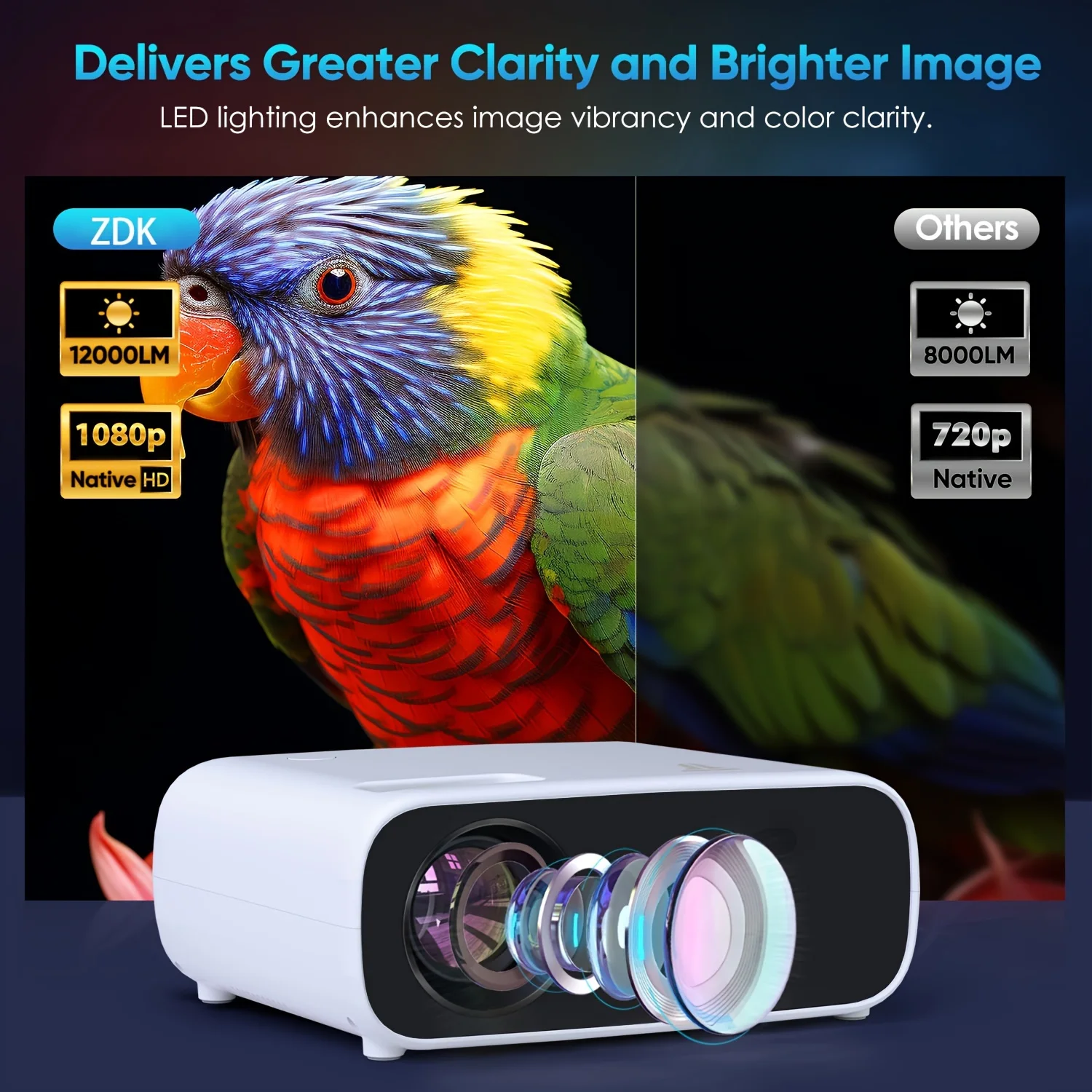 Ultimate Home Theater Projector-Native1080P,5GWIFI wireless connection,Compatible with HDTV, AV,Smartphones/Tablets/Laptops