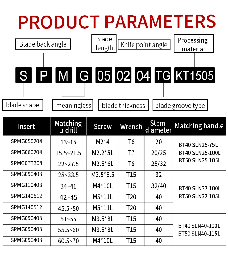 Hartmetall-Einsatz SP-Typ SPMG/SPGT 050204 060204 07T308 090408 110408 140512 Hochgeschwindigkeits-Einsatz, leistungsstarker Schnellbohr-Einsatz – Detail 6