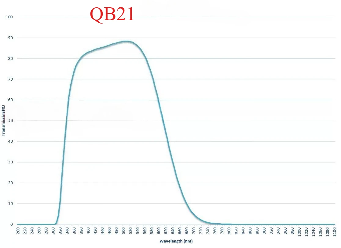 IR 컷 필터 QB21 BG38 워터 블루 컬러 광학 유리 필터 가시광선 통과 선택 가능한 다양한 크기