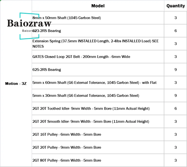 Baiozraw-gasherbrum Anexo k3 Impressora 3d Portões 2002gt6 2gt Polia Moer Eixo Plano 5x60 mm 625-2rs Rolamento z Motion Belt Kit - Imagem 3