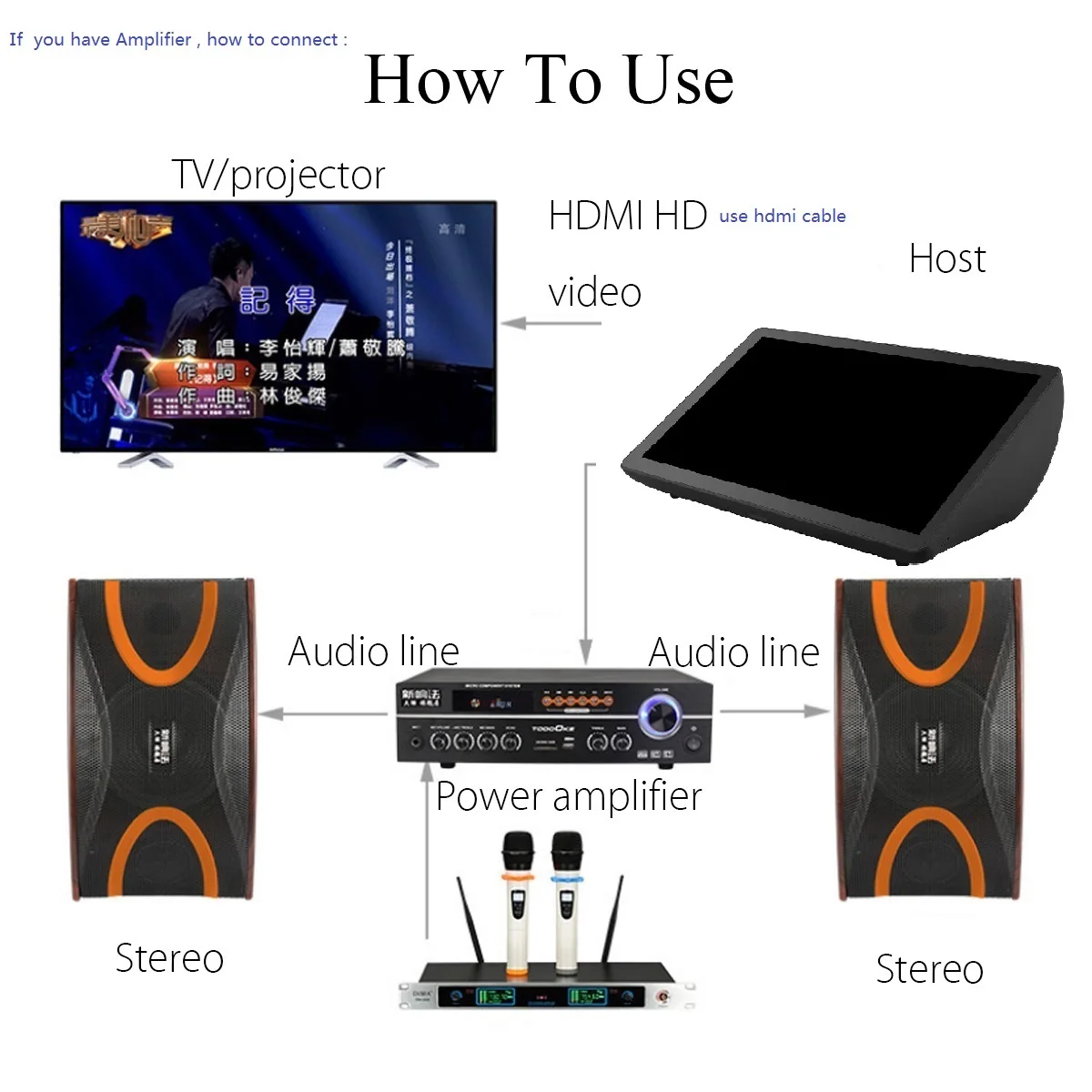 GymSong 19.5" Android 6Tb HDD 100K Karaoke songs Chinese Karaoke machine with Screen