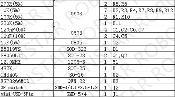 S45e9c6acbe034538834f8cf62eb632980 D1 Mini ESP8266 ESP-12 ESP-12F CH340G V2 USB WeMos D1 Mini płyta rozwojowa WIFI D1 Mini NodeMCU Lua IOT Board 3.3V z pinami