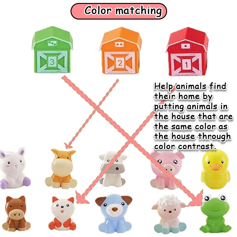 Jouet Éducatif Montessori NCKIHRKK - Jeu De Tri Et Comptage Pour Enfants 2-5 Ans Avec Pinces Et Gobelets