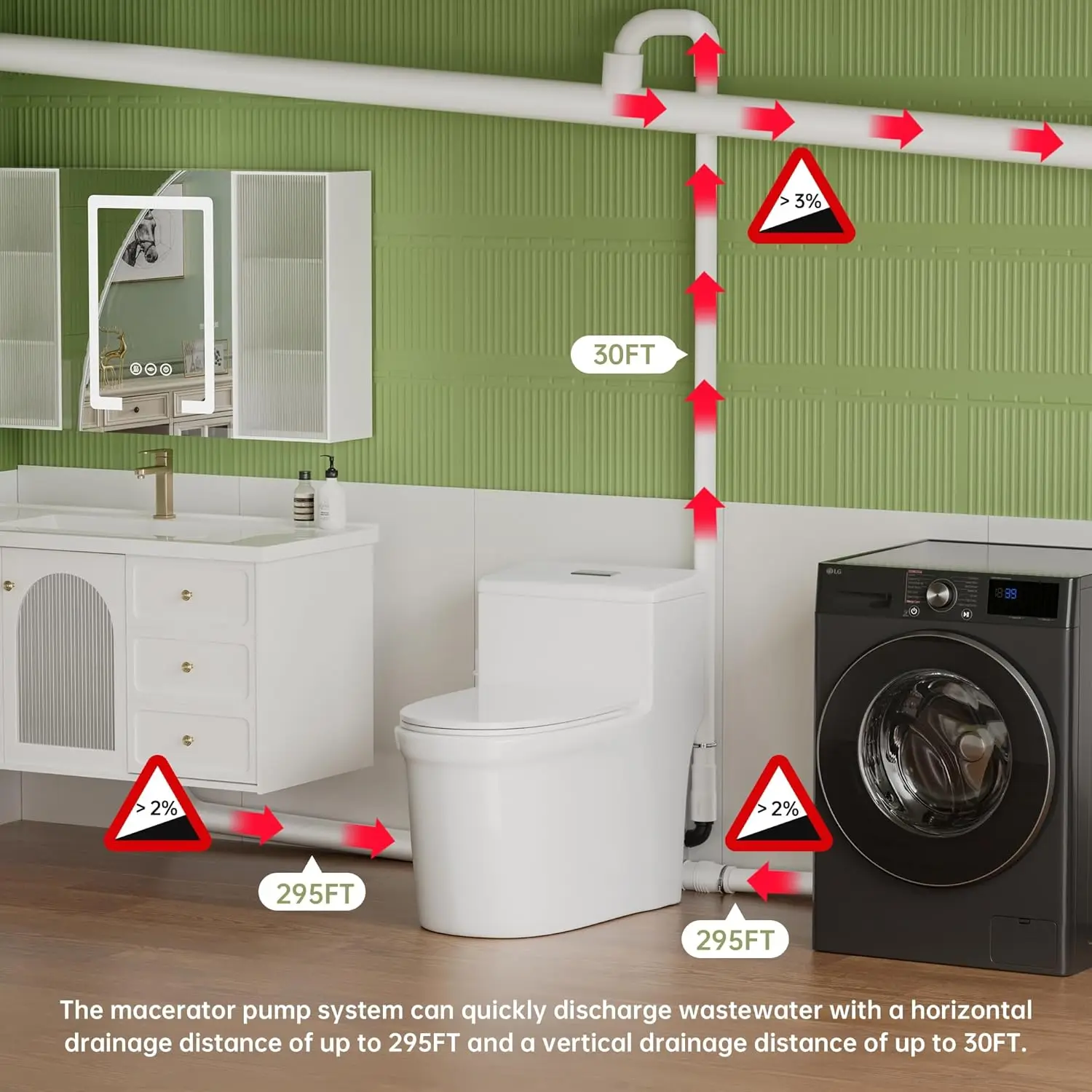 Simple Project Macerating Toilet 600w One-Piece Upflush , Powerful & Quiet Macerating Toilet System With 3 Water Inlet & Ac Vent 2