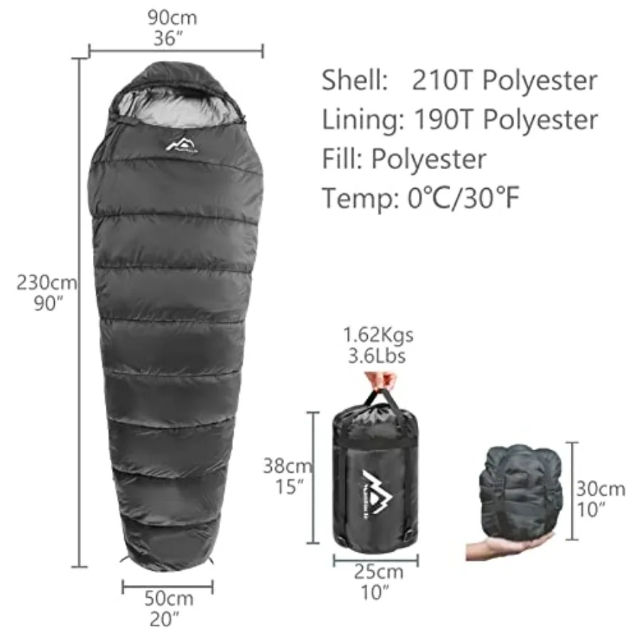 description