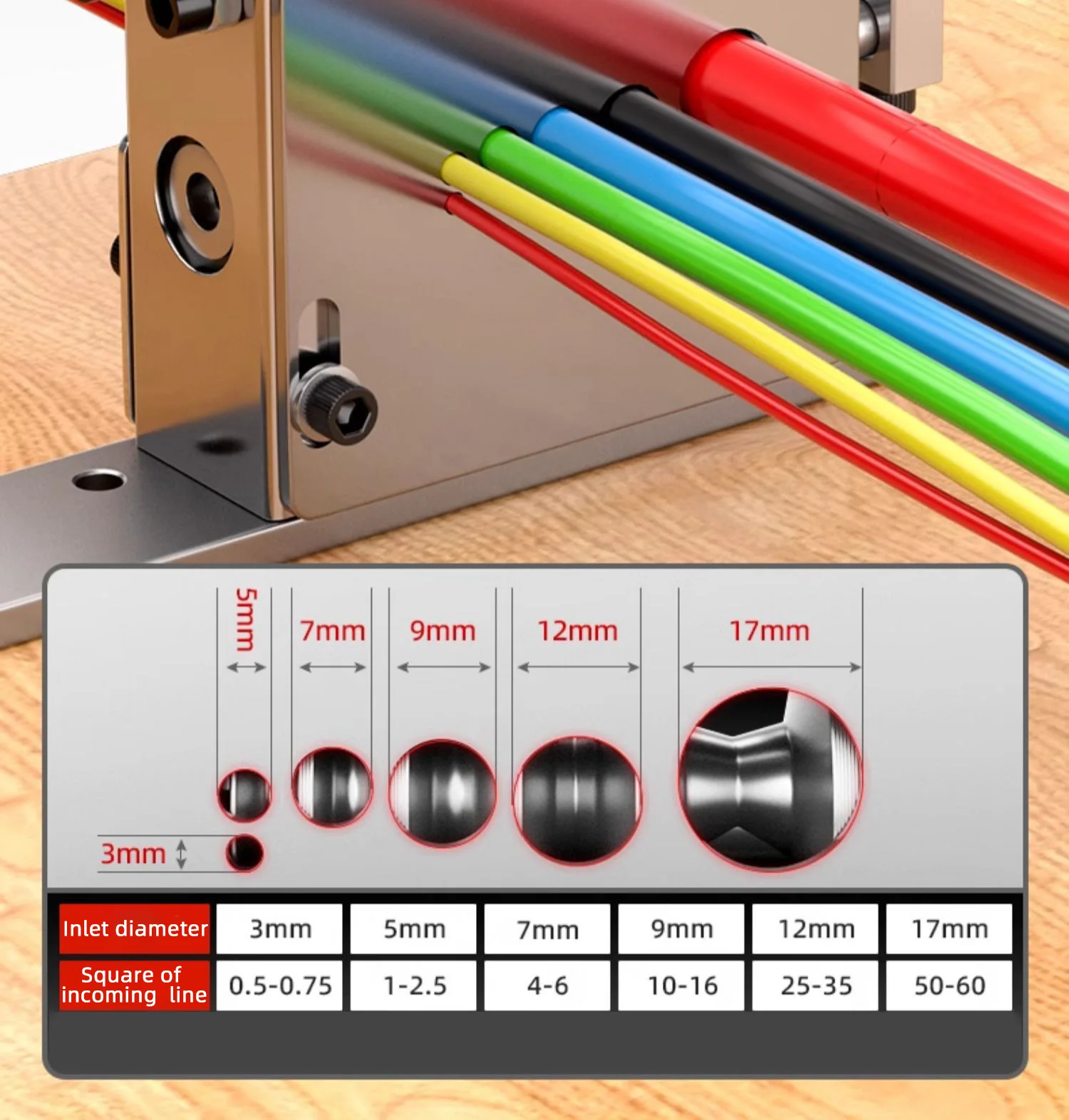6 channels for different cable diameters