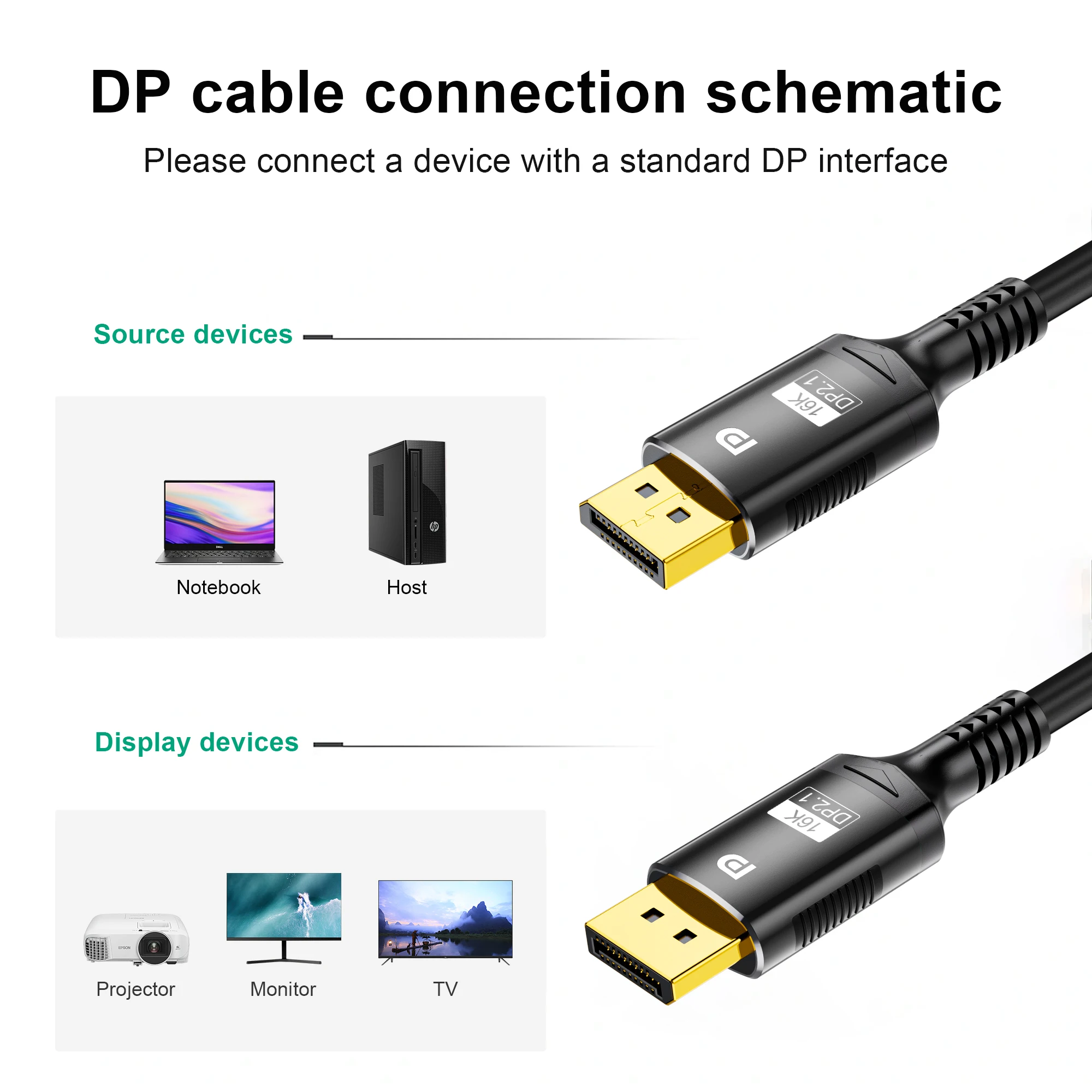 FDBRO-Cable Displayport 2,1 16K DP 8K @ 120Hz/60Hz 4K @ 240Hz 80Gbps HDR, Cable de Audio y vídeo para ordenador portátil, Xbox, proyector, Monitor de juegos