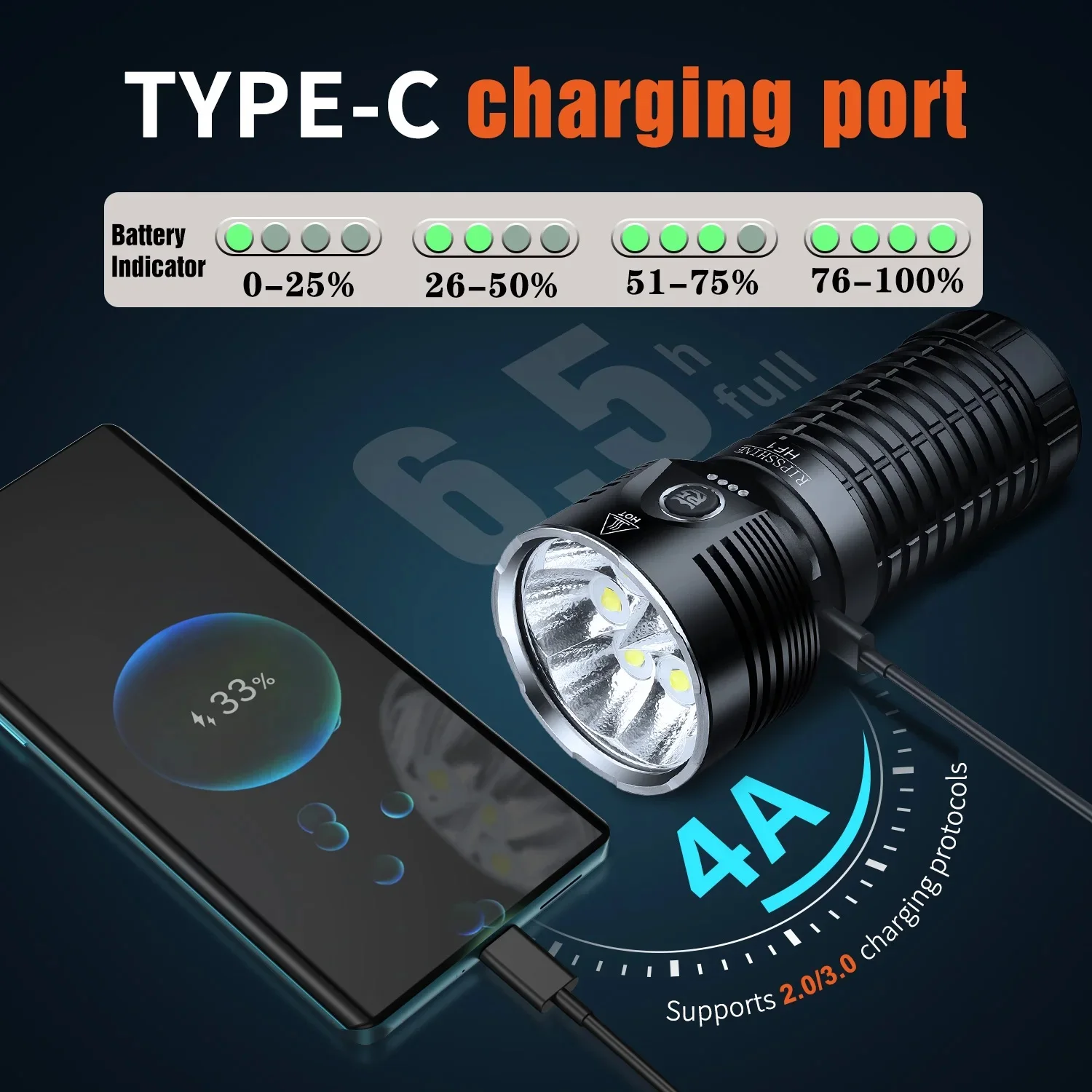 GEARLITE Torcia LED Ricaricabile da 10000 Lumen, Torcia LED Potente