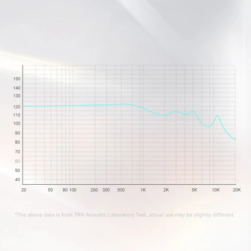 TRN EMX 다이나믹 플래그십 이어폰, 모니터 헤드폰 캔슬링, 오디오 애호가 금속 플랫 헤드셋, 귀마개 3.5, 2.5, 4.4, 14.2mm 5
