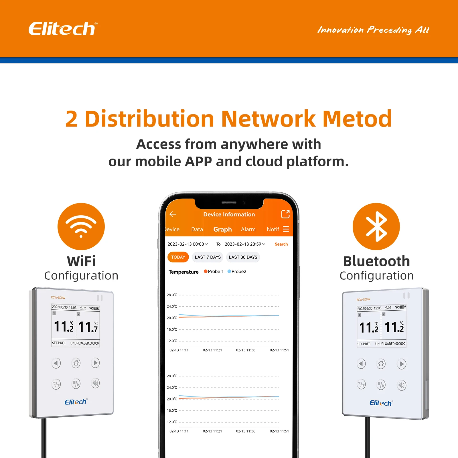 Elitech RCW-800W-TDE 무선 디지털 온도 데이터 로거, 클라우드 데이터 스토리지, 와이파이 듀얼 외부 온도 프로브