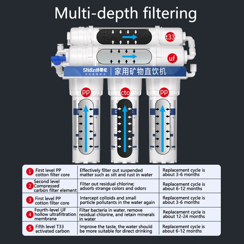 Depuratore di ultrafiltrazione a 5/6 livelli, prefiltro, acqua del rubinetto della cucina potabile diretta per uso domestico, depuratore d'acqua per filtrazione della cucina - Image 3