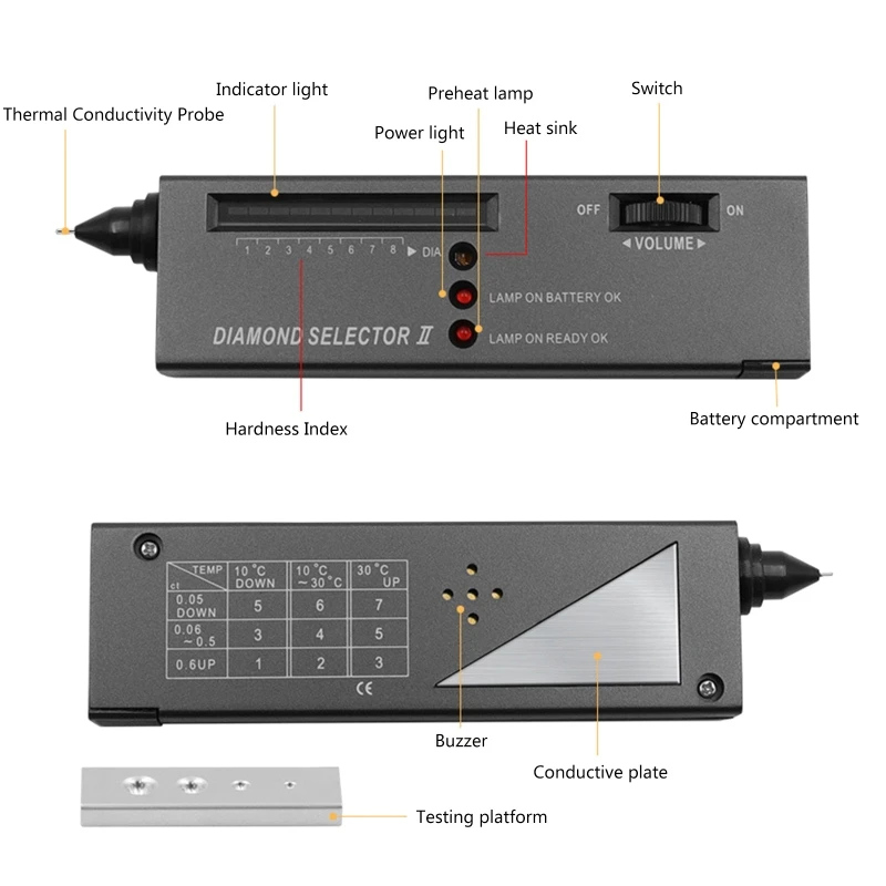 Diamond Tester, High Accuracy Dimond Test Pen, Professional