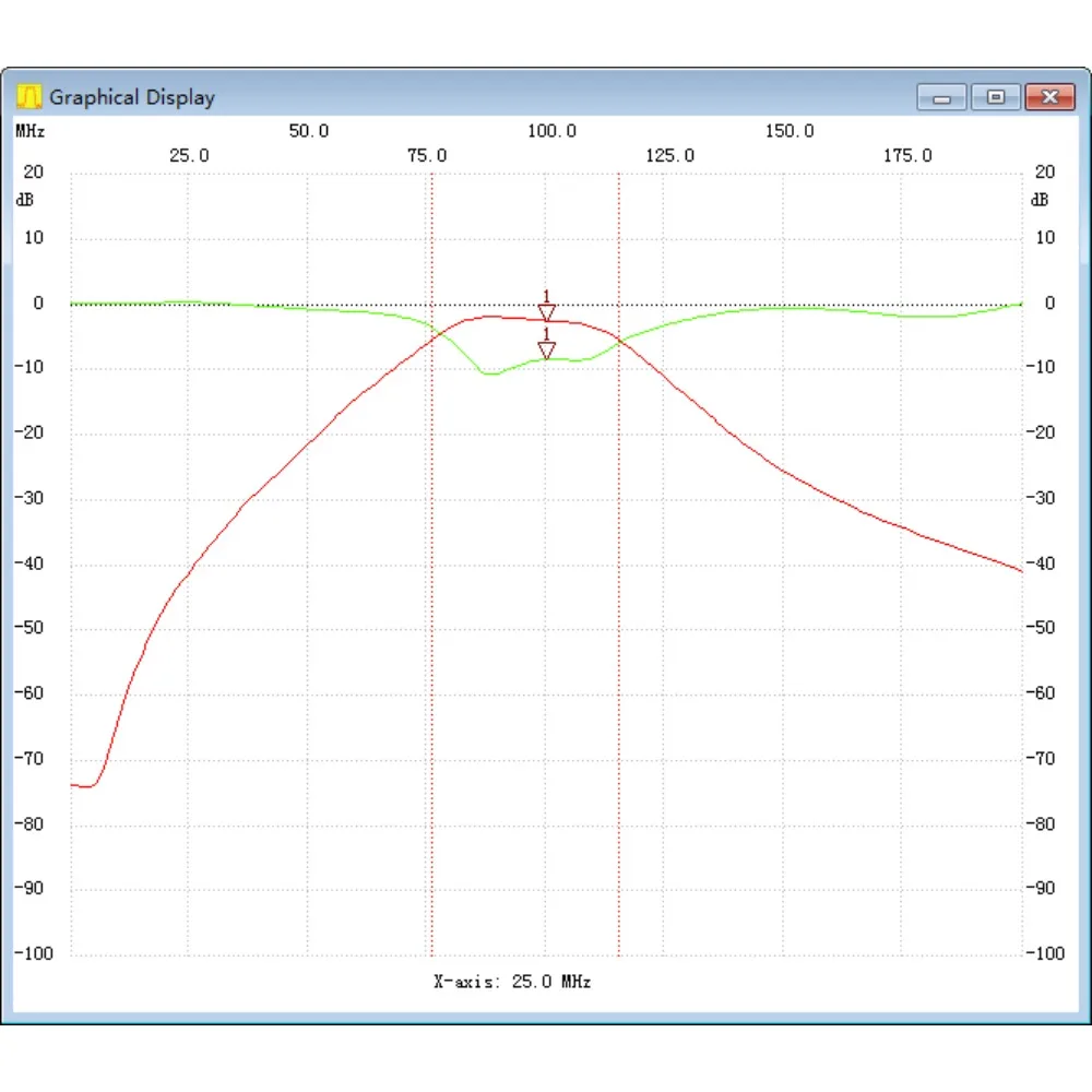100M BPF, PCBA, 88-108M FM, BPF
