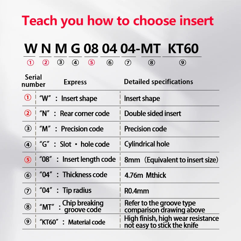 WNMG WNMG 080404 WNMG 080408 KT60 KT6020 서멧 MWENN 외부 선삭 공구 블레이드 선반 부품 CNC 커터용 초경 인서트