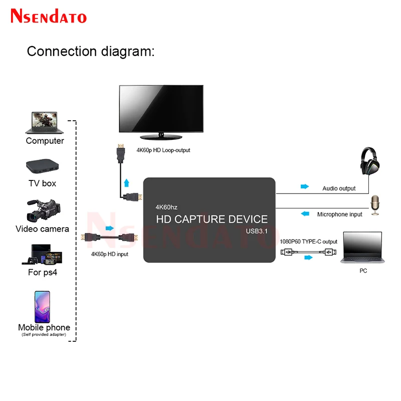 4K HDMI USB3.1 Audio Video Capture Card UHD Type C HDMI Grabber Recorder Box For OBS Vmix Zoom Game TV Live Streaming Broadcast