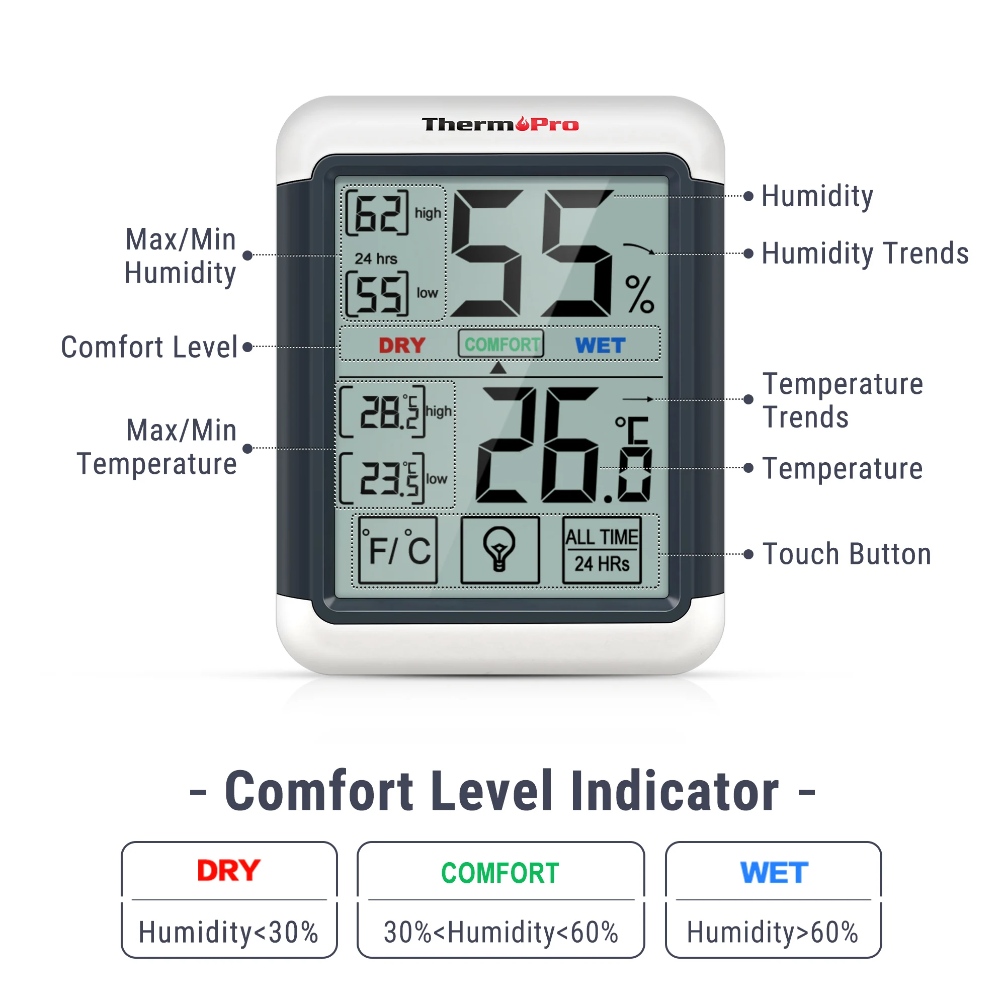 ThermoPro TP55W Digital Hygrometer Indoor Thermometer Humidity Gauge with  Jumbo Touchscreen and Backlight Temperature Humidity Monitor in Black in  2023