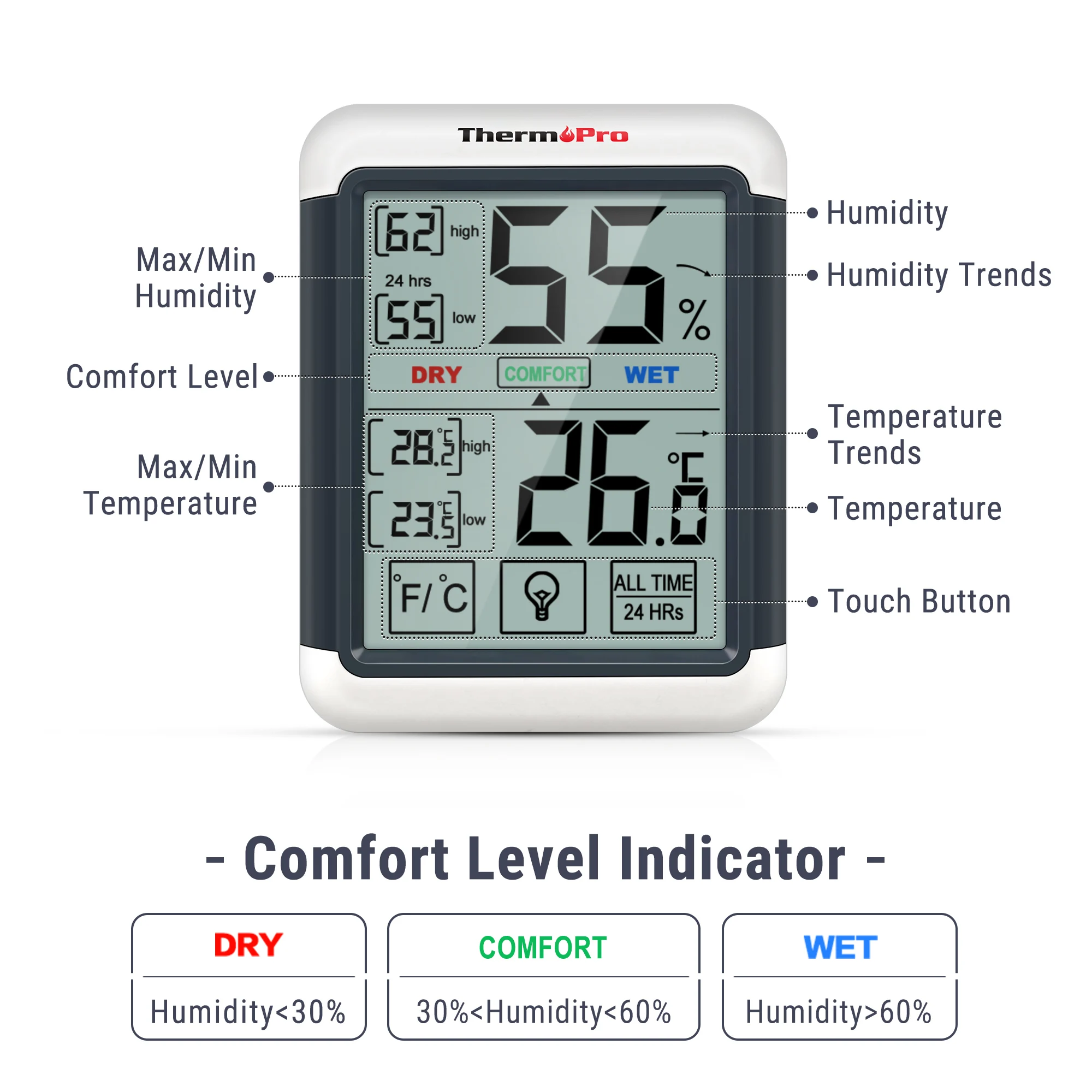 ThermoPro TP55W Digital Hygrometer Indoor Thermometer Humidity Gauge with  Jumbo Touchscreen and Backlight Temperature Humidity Monitor in Black