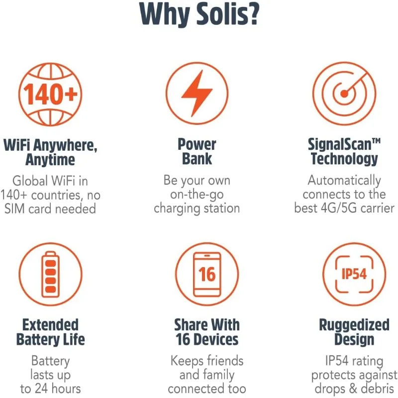 Solis 5G WiFi Mobile Hotspot Device, Portable WiFi for Travel in 140+ Countries, No SIM Card or Contract