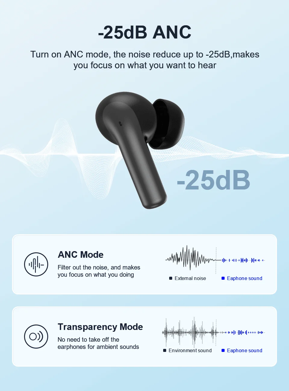 Transparency Mode How Do I Turn On Noise Cancelling On Airpods