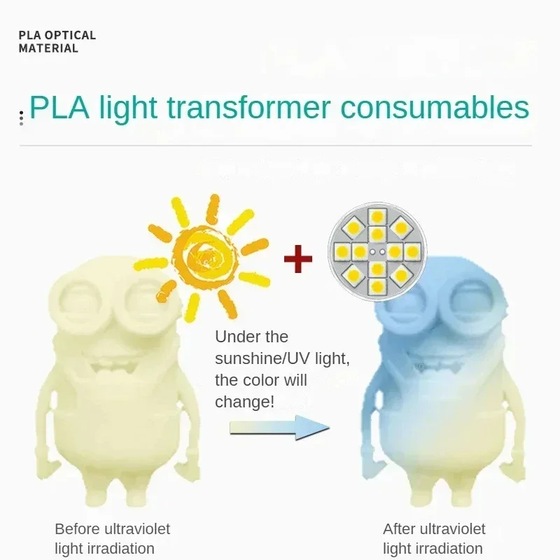 PLA + 3D 프린터 필라멘트, UV 또는 햇빛 색상 변경, 블루/로즈 레드 PLA + 필라멘트 1.75mm, 치수 정확도 +/-0.03mm, 1kg
