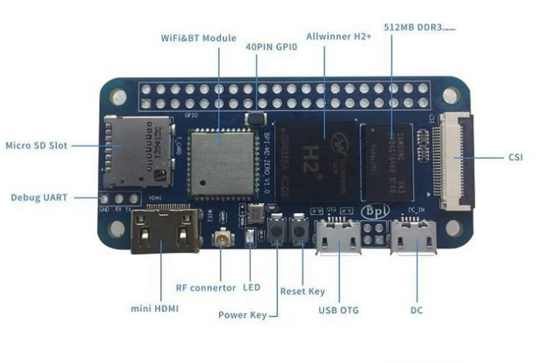 Raspberry pi m 2