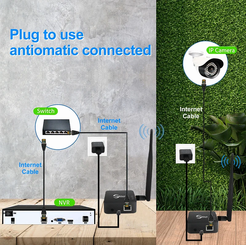 5dBi High Gain Antenna WIFI Halow Wireless Network Bridge Stronger Signal Long D