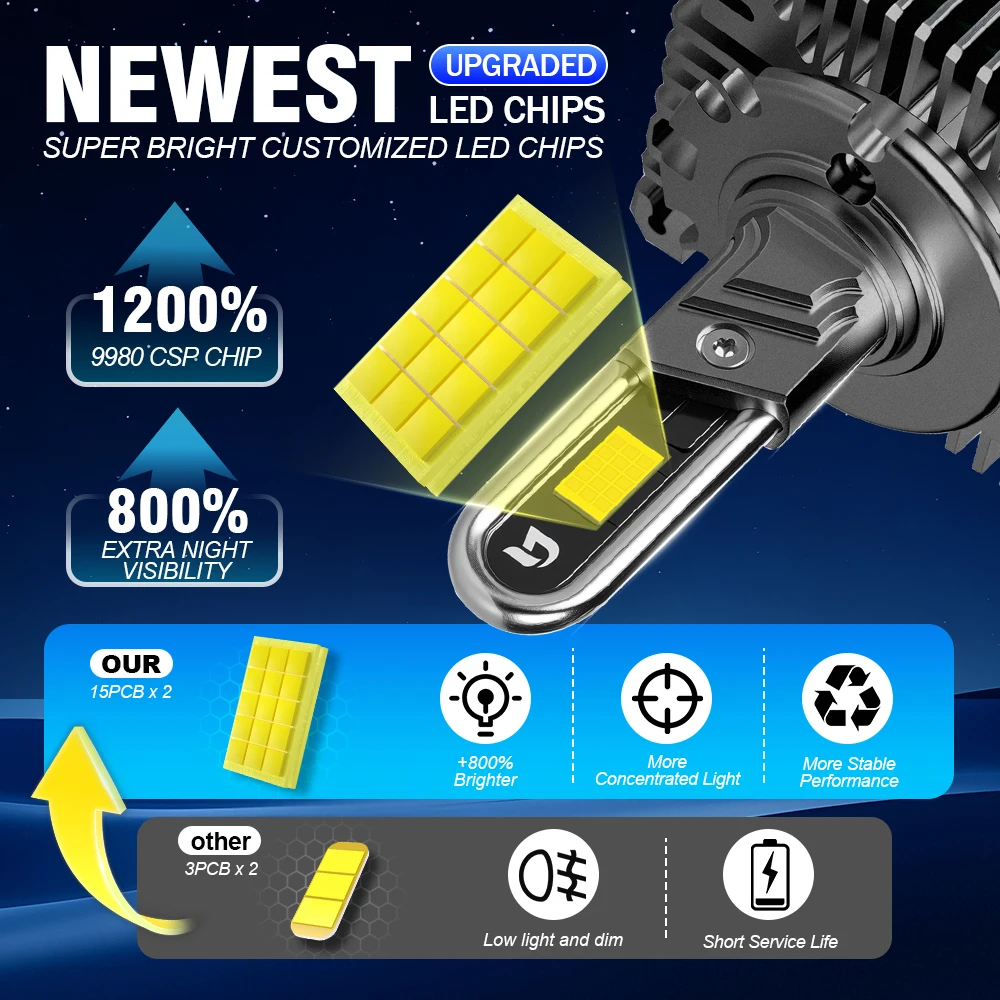 2PCS 90000LM D1S D1R D3S D3R 헤드라이트 D2S D2R D4S D4R D8S LED 캔버스 램프 자동차 LED 라이트 전구 6000K 플러그앤플레이