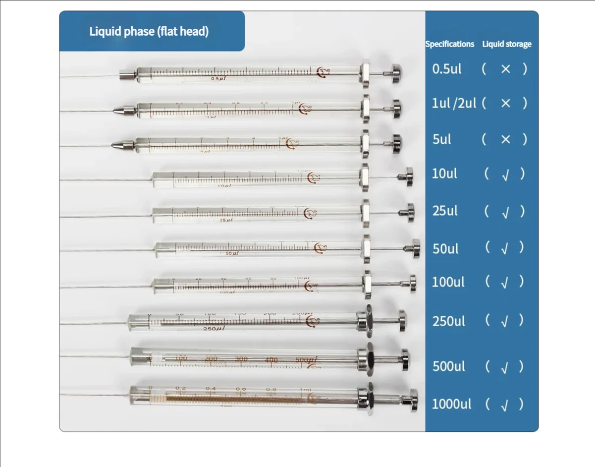1pcs Lab 0.5ul To 1000ul Liquid Phase Microliter Syringes With Flat Head Laboratory Chromatographic Microinjector