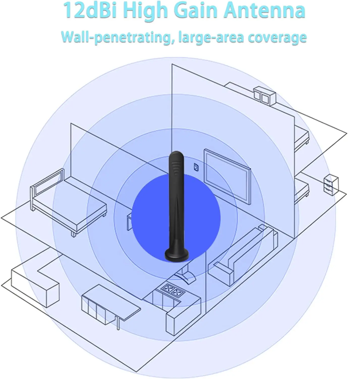 12dBi 5G 4G LTE 3G GSM 600~6000Mhz TS9 Magnetic Base Antenna Compatible with Net