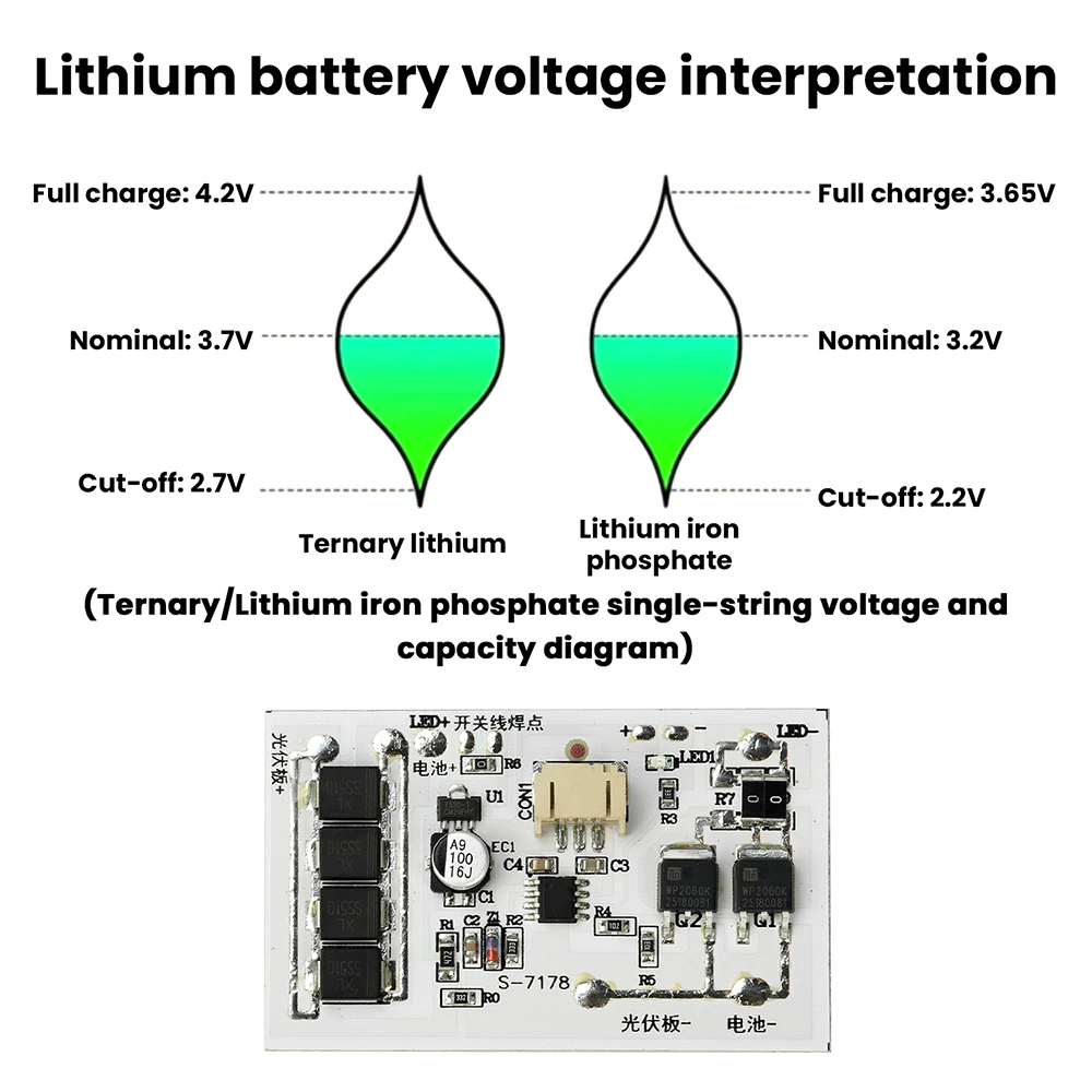 Regolatore per Lampione Solare 3.2-7.4V Multi-Voltaggio, Dimmerazione Continua, Dimensioni Ridotte Facile da Incorporare, Cablaggio Semplice - immagine 2